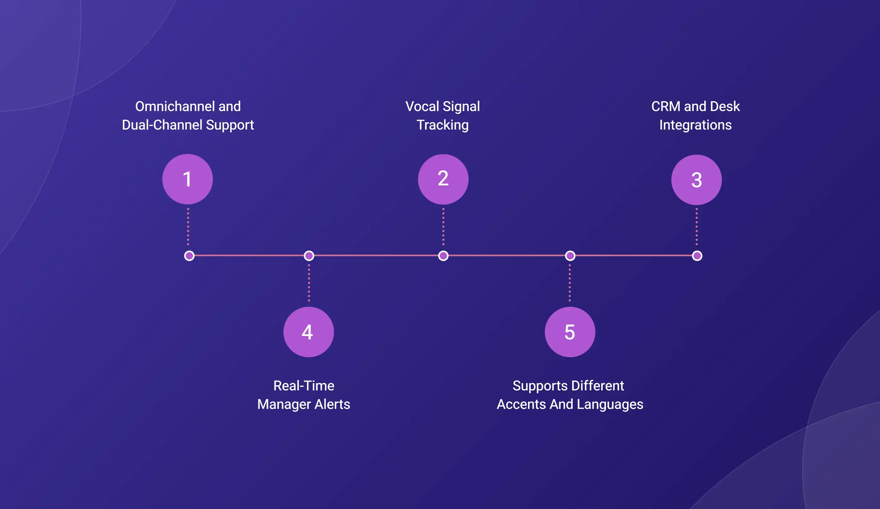 What to Look for in Contact Center Sentiment Analysis Tools